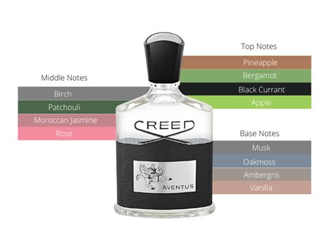 aventus white|creed aventus notes.